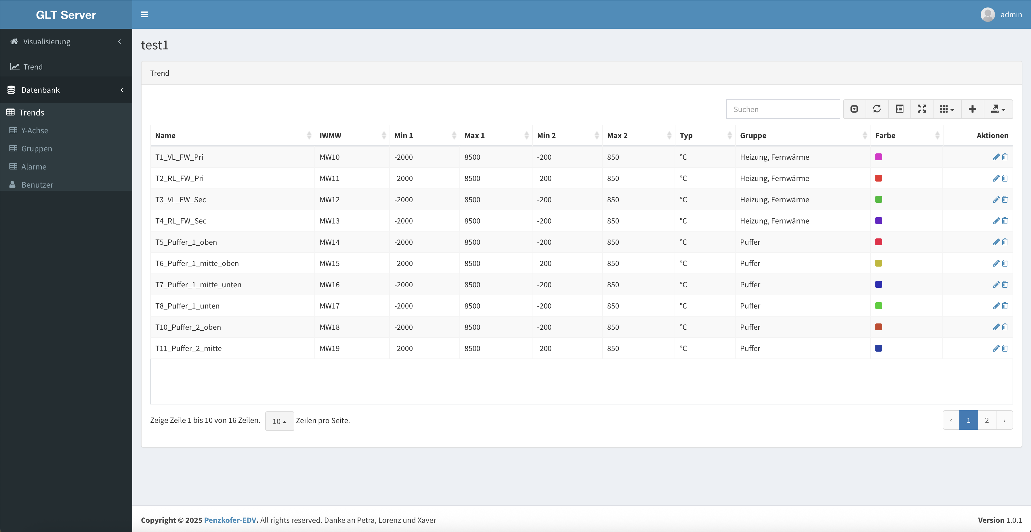 Datenmanagement